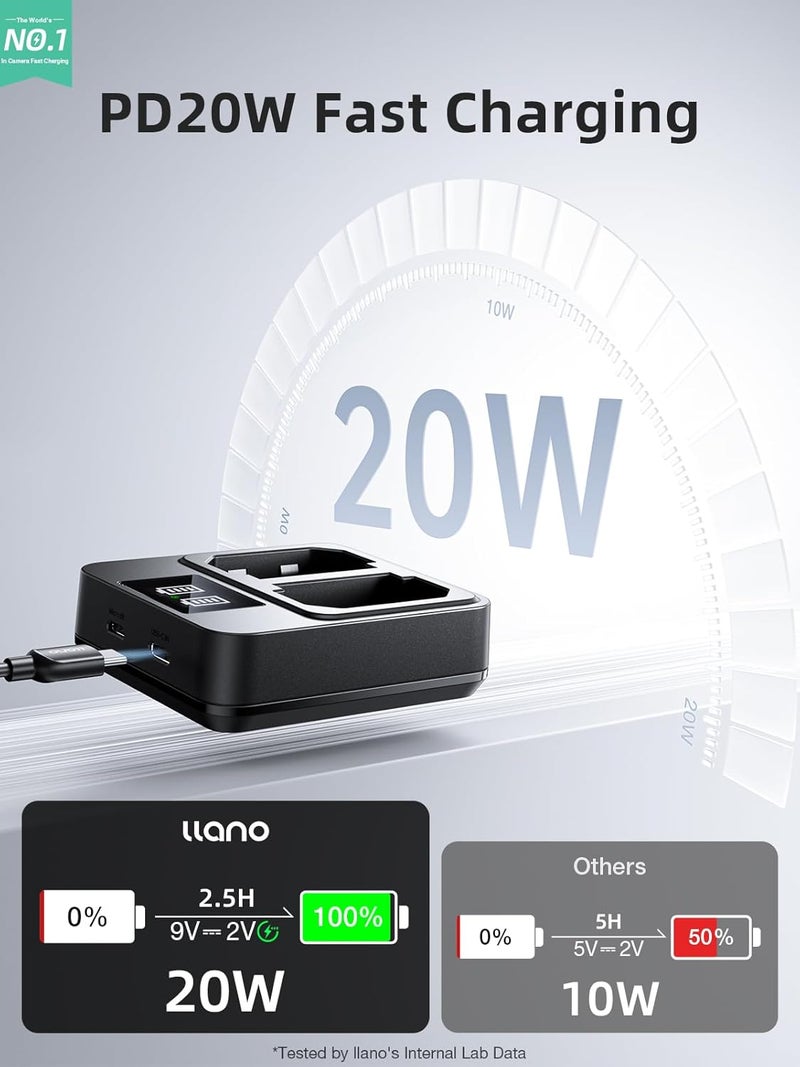 llano 20W NP-FZ100 Fast Battery Charger - Dual Slot for Sony A7III A7IV A6700 FX3 FX30 A7C A7CII A7RV A7RIII A6600 ZV-E1 ZV-E10II A9 A1 FX2 Cameras, USB-C & Micro-USB Inputs,Smart LED Display - Image 2